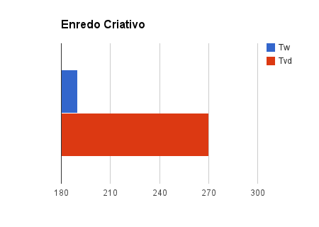 Enredo-Criativo_9
